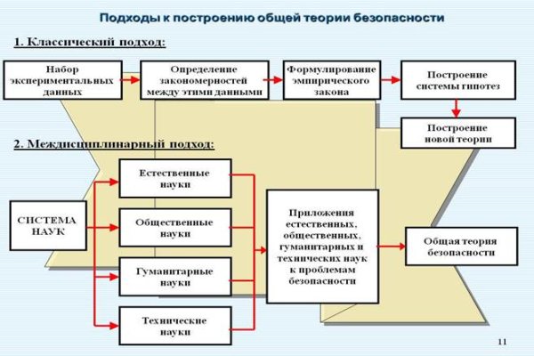 Кракен даркнет маркетплейс