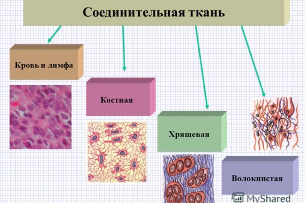 Кракен площадка